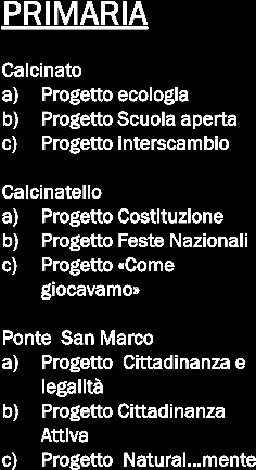 SCUOLA E TERRITORIO La scuola è un luogo di crescita umana e culturale che, attraverso la proposta e l elaborazione di esperienze significative coinvolge gli alunni, i genitori, i cittadini e si