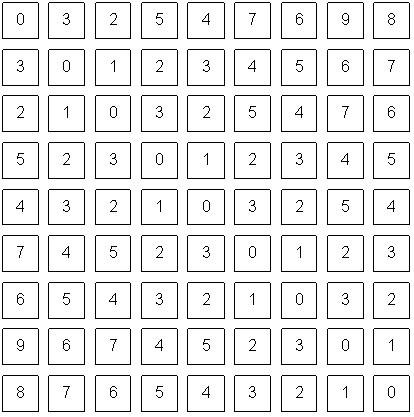 Obiettivi della Computer Vision Interpretare