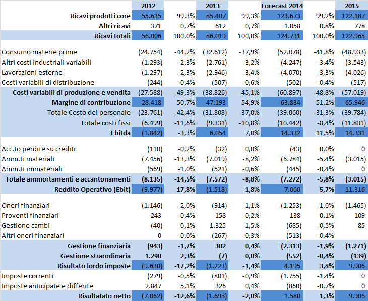 Fattori quantitativi 2) FORNIRE INDICI CHE