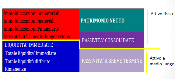 Fattori quantitativi 6) RIVALUTARE LA COMPOSIZIONE DEL DEBITO SPOSTARE A MEDIO TERMINE I DEBITI A BREVE (EFFETTI POSITIVI ANCHE SUI COSTI