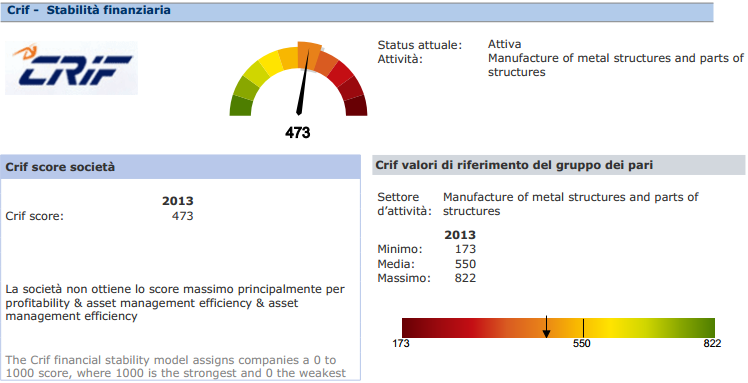 Il rating