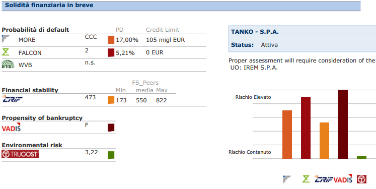 Il rating