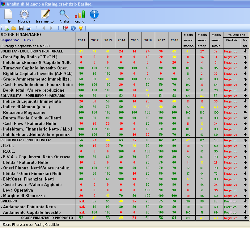 BASILEA 3 :