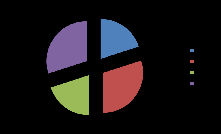 DISTRIBUZIONE BREVETTI