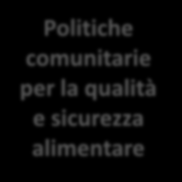 POLITICA AGRARIA Distretti rurali ed agroalimentari La progettazione dei distretti rurali: un modello per il caso agro-energetico Politiche