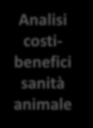 ECONOMIA AGRARIA - AZIENDA La realtà ovina sarda: costi di produzione e prospettive in un allevamento da latte Costi di produzione Costo di produzione della carne di razza Piemontese: allevamento