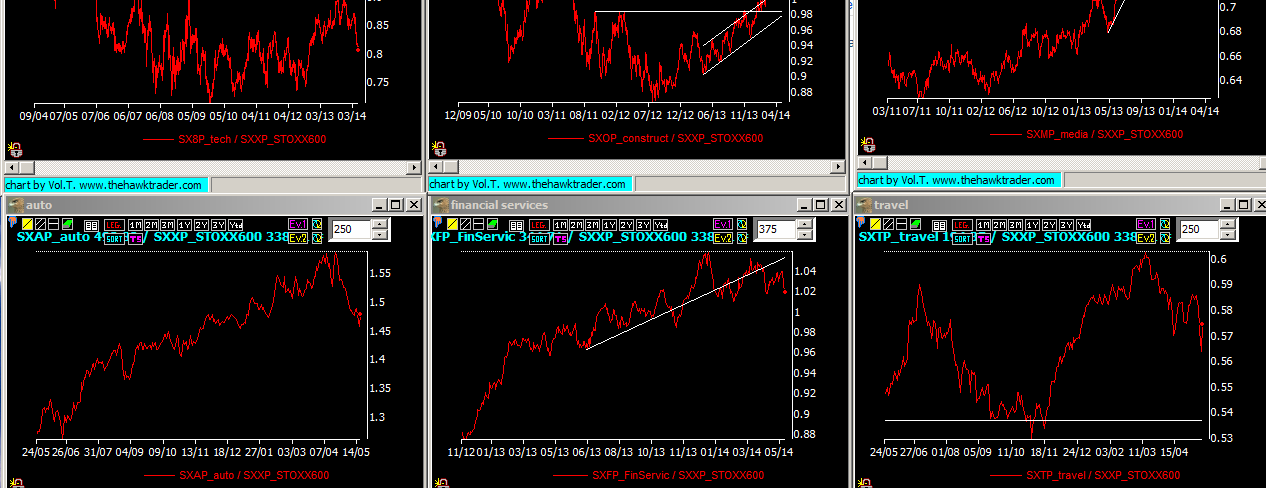 Lo Spread Trading