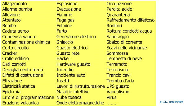 Da cosa ci proteggiamo?