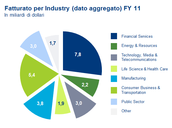 I nostri principali clienti Network del settore FP&P nel mondo ABITIBIBOWATER APRIL BOISE INC.