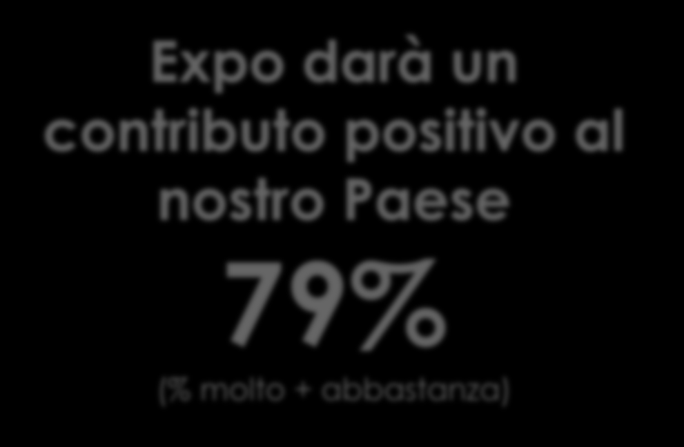 Il contributo di Expo all economia del Paese Expo darà un contributo