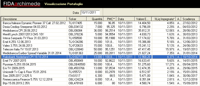 Vera consulenza finanziaria.