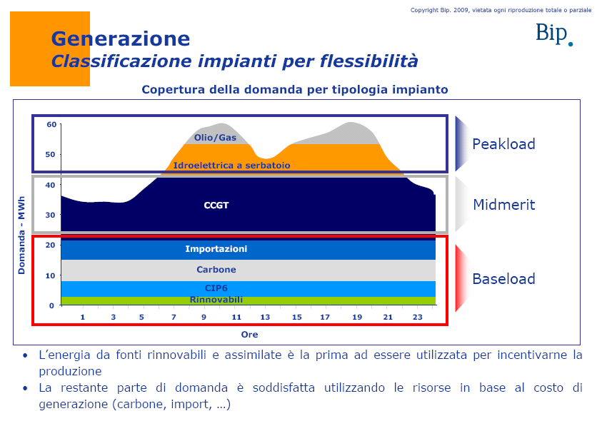 Generazione