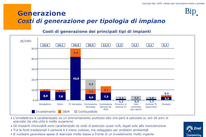 Generazione Costi di