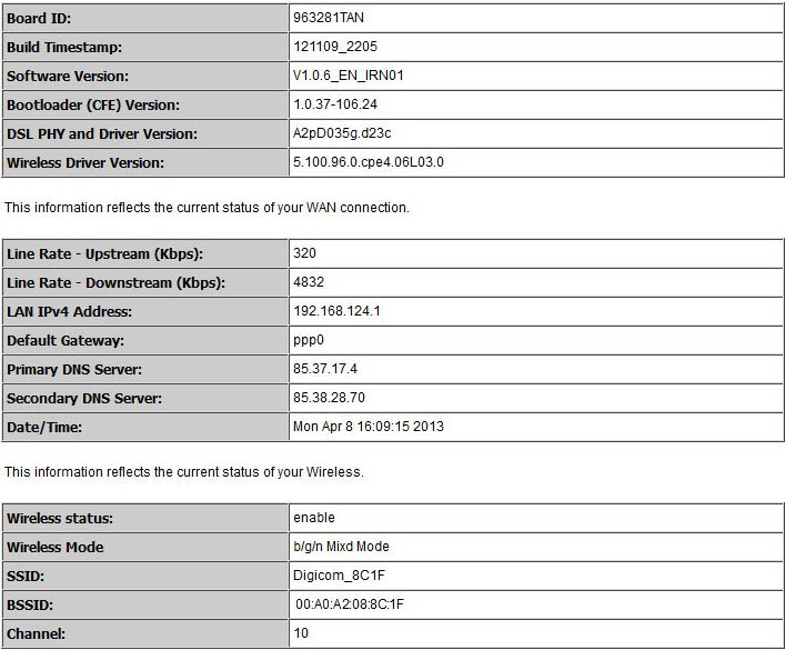 Device Info Device Info Summary Riepilogo delle informazioni principali relative al dispositivo e stato connessioni Board ID Informazioni relative alla versione hardware e software dei vari Build