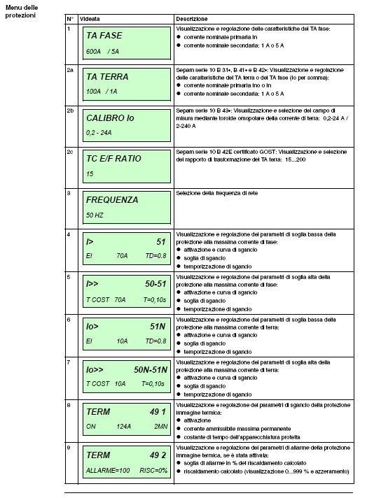 Menù delle Protezioni Impostare i seguenti campi e valori: TA Fase TA terra Calibro Io: selezionare 2A-240A per rispondenza CEI 0-16 con CSH160-CSH190 o GO110 Regolare le