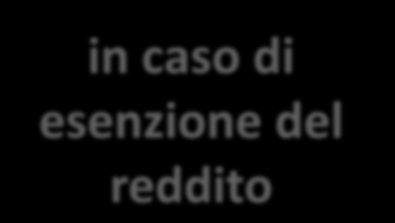 I limiti quantitativi Limiti quantitativi generale in