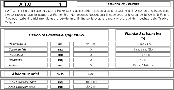 4.1 ATO 1 Quinto di Treviso Descrizione L'A.T.O. n. 1 comprende il nucleo urbano di Quinto di Treviso, caratterizzato dallo storico rapporto con le acque del Fiume Sile.