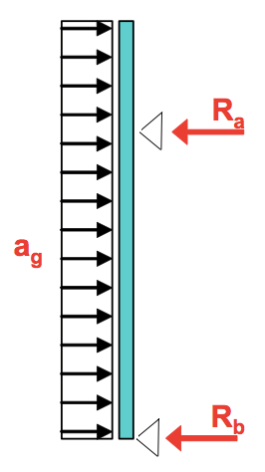 1.4. MASSE a i ne sismica calc lata c nsi eran le masse ass ciate ai carichi ra ita i nali I pesi propri ed carichi assegnati alla struttura en n tras rmati in masse urate l analisi oppure assegnate