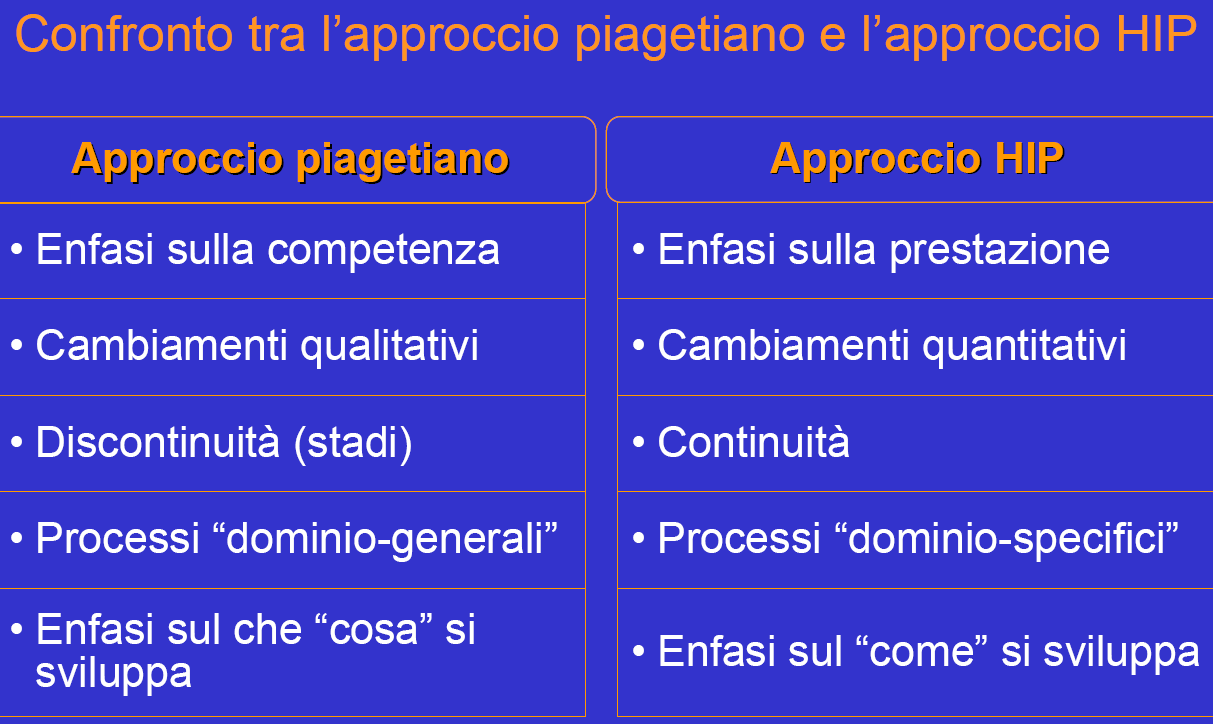 L immagine consente di evocare mentalmente una realtà assente ma non di poterla descrivere verbalmente. La rappresentazione iconica è la codifica più utilizzata fino ai 6-7 anni.