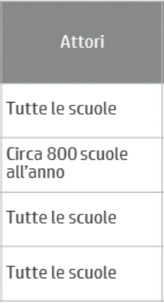 , punti di paragone, criteri per il giudizio ricadute sull'entità dei finanziamenti SNV: dispositivo di miglioramento del sistema educativo e di istruzione previsto dalla Costituzione, non di