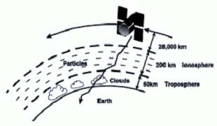 Errori nelle misure GPS La precisione del calcolo del tempo di volo è influenzata da tre tipologie di errori: Errori accidentali ( 1% della lunghezza d'onda) Errori sistematici (BIAS): Errori di