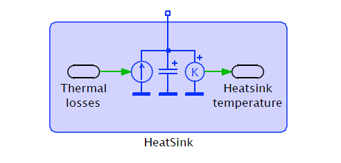 Tutte le perdite termiche assorbite dal dissipatore fluiscono in questa capacità e perciò aumentano la temperatura del dissipatore stesso. Figura 3.4: Implementazione intrinseca di un heat-sink.