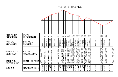 2. Percorso Il