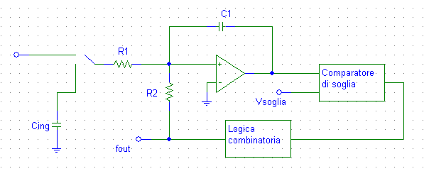 da cui trascurando alcuni passaggi otteniamo: (V 0 + V off )T 0 R 2 C V in = V 0 T 0 R 1 R 2 T = (V in + V off )T R 1 C V off ( 1 T 0 R 1 T R 2 il fattore chiave dunque è V off (1 T 0R 1 che