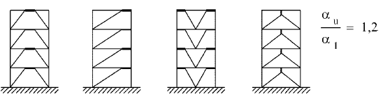 12 2) Telai con controventi diagonali concentrici (zona dissipativa nelle diagonali tese ) αu /α1 = 1 3) Telai con controventi concentrici a V (zone