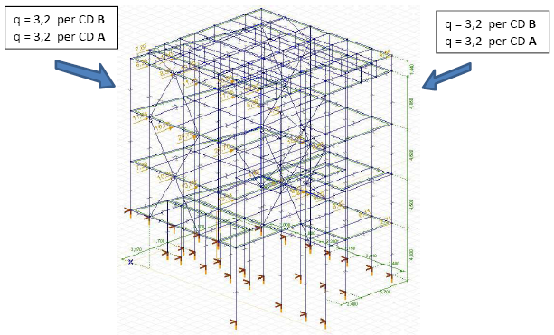 17 La fig. 3 rappresenta una struttura multipiano con distribuzione regolare delle masse sull altezza.