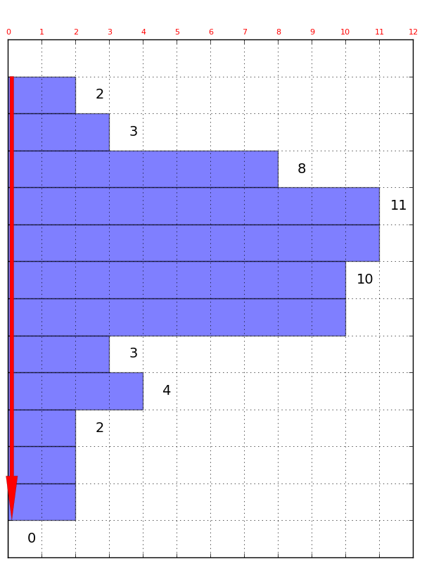 Linea: 15 - Corsa: 150150 - Orario: P 09:05 - A 09:15 - Verso: Ritorno - Saliti: 15 Linea: 15 - Corsa: 150152 - Orario: P 09:20 - A 09:50 - Verso: Ritorno - Saliti: 29 Linea: 15 -