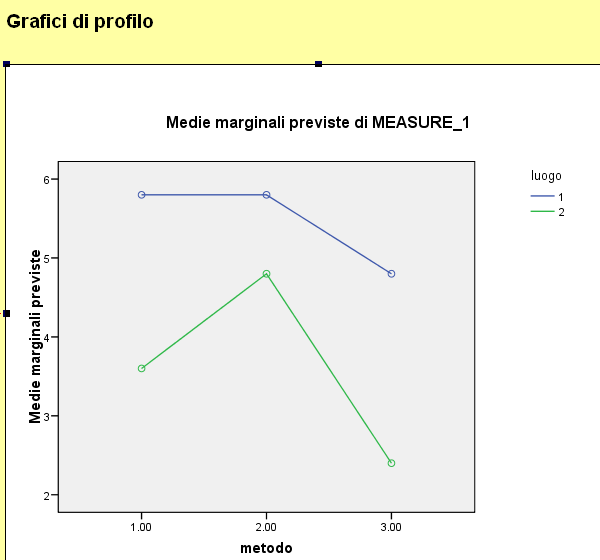 grafico: