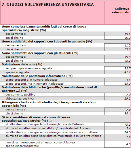 Il percorso: la soddisfazione dei nostri laureati (Almalaurea 2014)