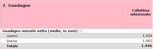 Condizione occupazionale a tre anni dalla Laurea Magistrale in Ingegneria Gestionale (dati Almalaurea 2014) Le posizioni lavorative sono prevalentemente