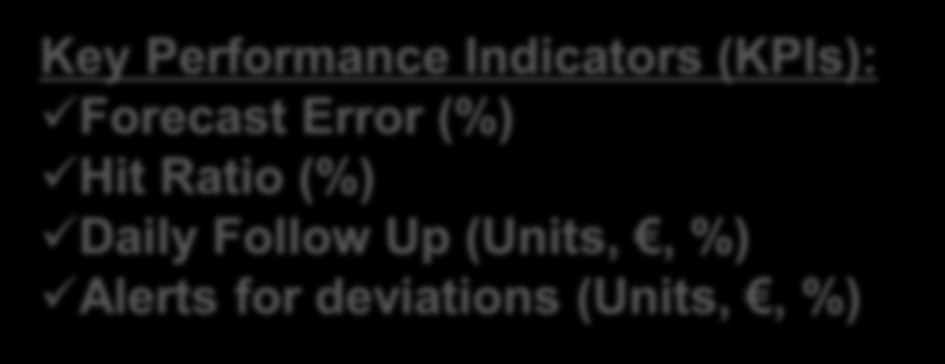 Deamand Planning KPI & Forecast Accuracy Key Performance Indicators (KPIs): Forecast