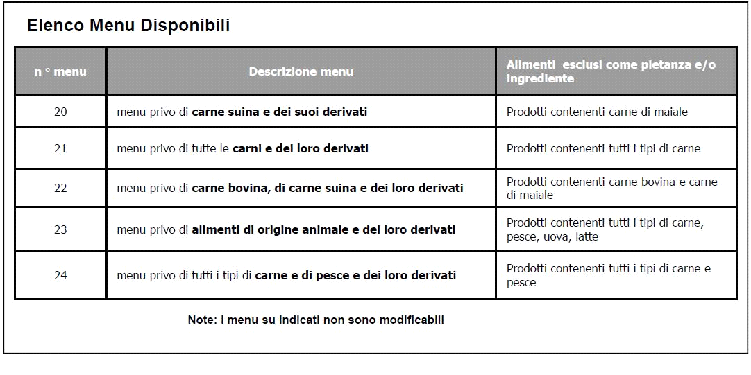 Molto interessante, in questa proliferazione delle proposte, una notizia del 10 marzo 2014: per sanare l'attuale impossibilità di fornire una dieta leggera temporanea agli utenti che già hanno scelto