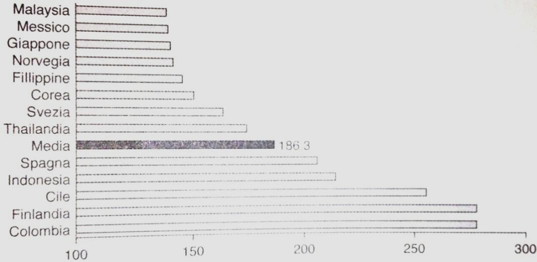 ORIGINI E CAUSE DELLA CRISI FINANZIARIA 07 Figura 10: Andamento Tassi ufficiali della FED (fedfund) e BCE (tur) Fonte: Elaborazione personale su dati BCE e FED.