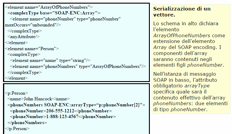 Formato dei