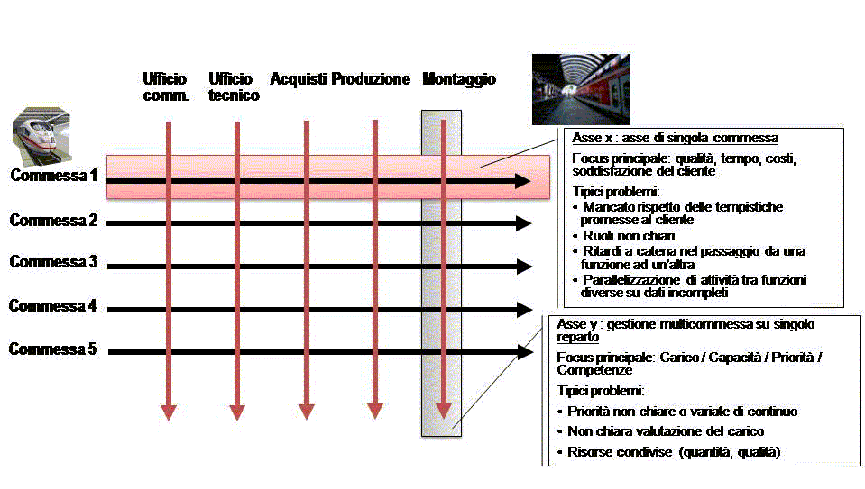 senso più lato per il mercato) e pongono in atto una serie di attività volte a far scorrere il più possibile il flusso di tale valore.