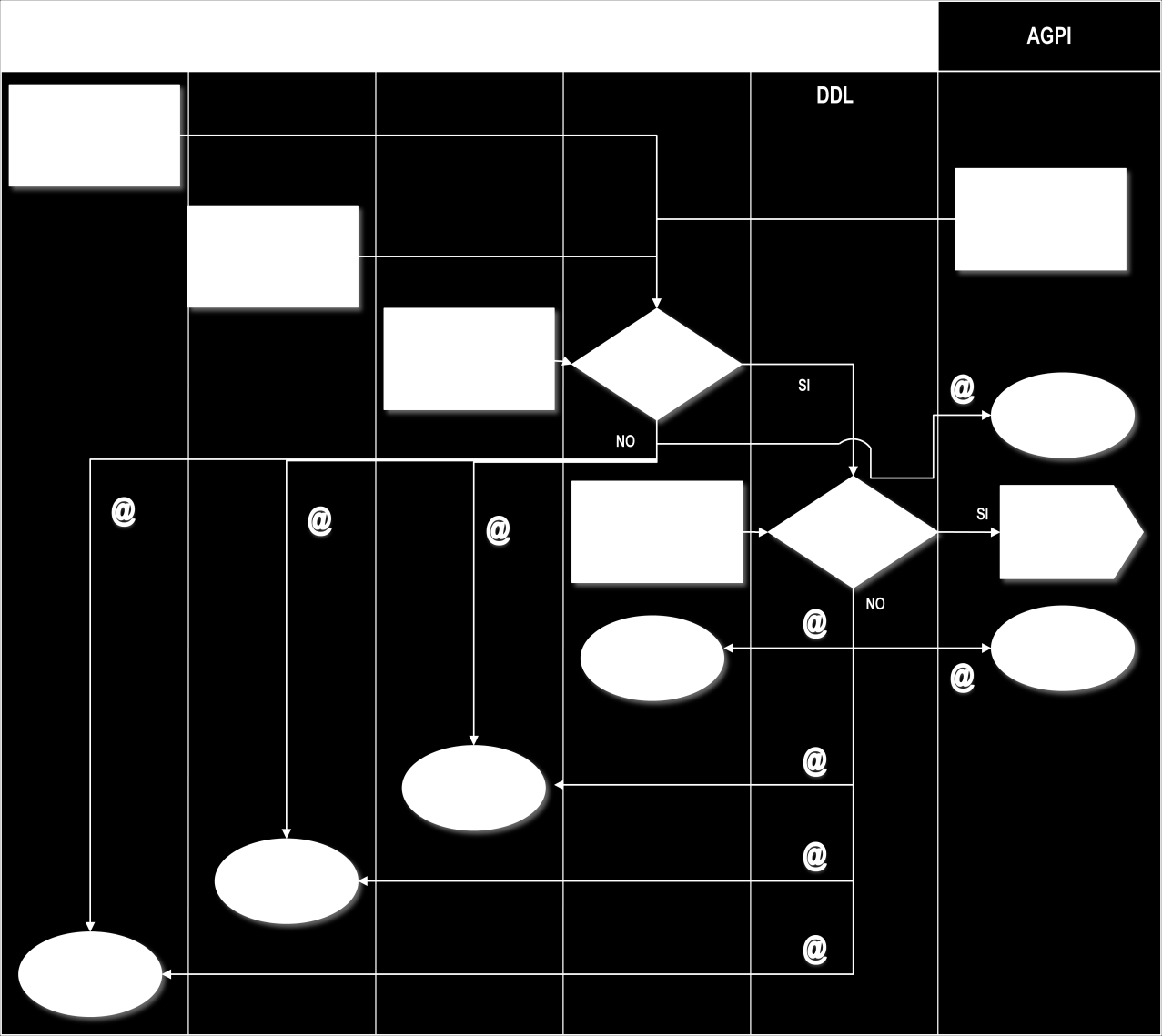 Inoltre: le richieste di RDOR e SSF sono visualizzate e possono essere rigettate con esplicitazione di motivazione da ASPP e RSPP; le richieste di ASPP sono visualizzate e possono essere rigettate