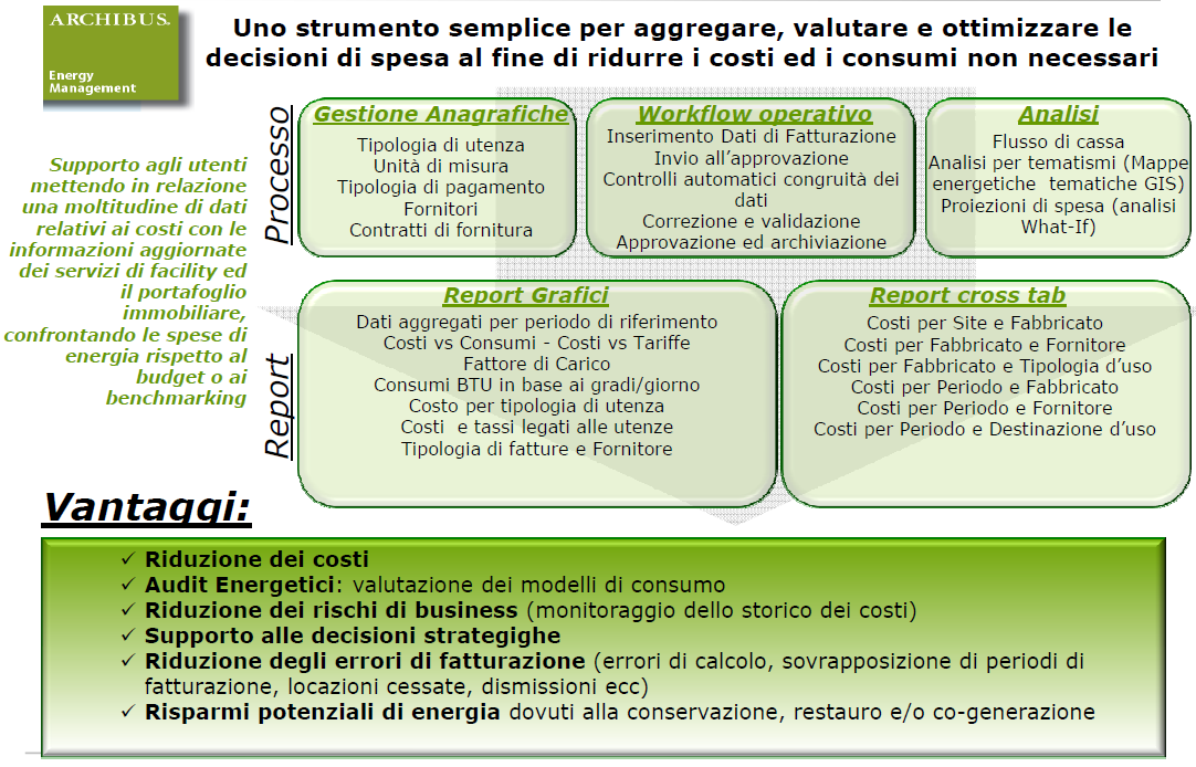 Verso un modulo