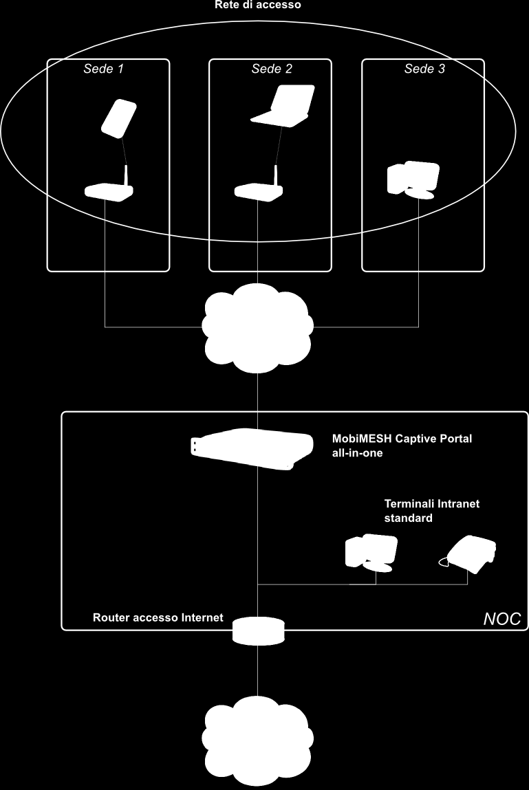 1.3 Architetture 1 INTRODUZIONE Figura 1.