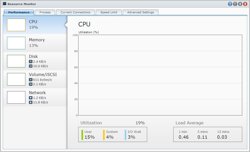 Guida dell utente di Synology NAS Controllo delle risorse di sistema Passare al Menu principale > Controllo risorse per monitorare le risorse di sistema, ad esempio l'utilizzo della CPU, utilizzo