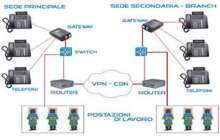 TELEFONIA e VOICE OVER IP (VIP) Il termine Vice Over IP (VIP) identifica una tecnlgia innvativa che permette di trasprtare i segnali vcali mediante il prtcll IP (Internet Prtcl).