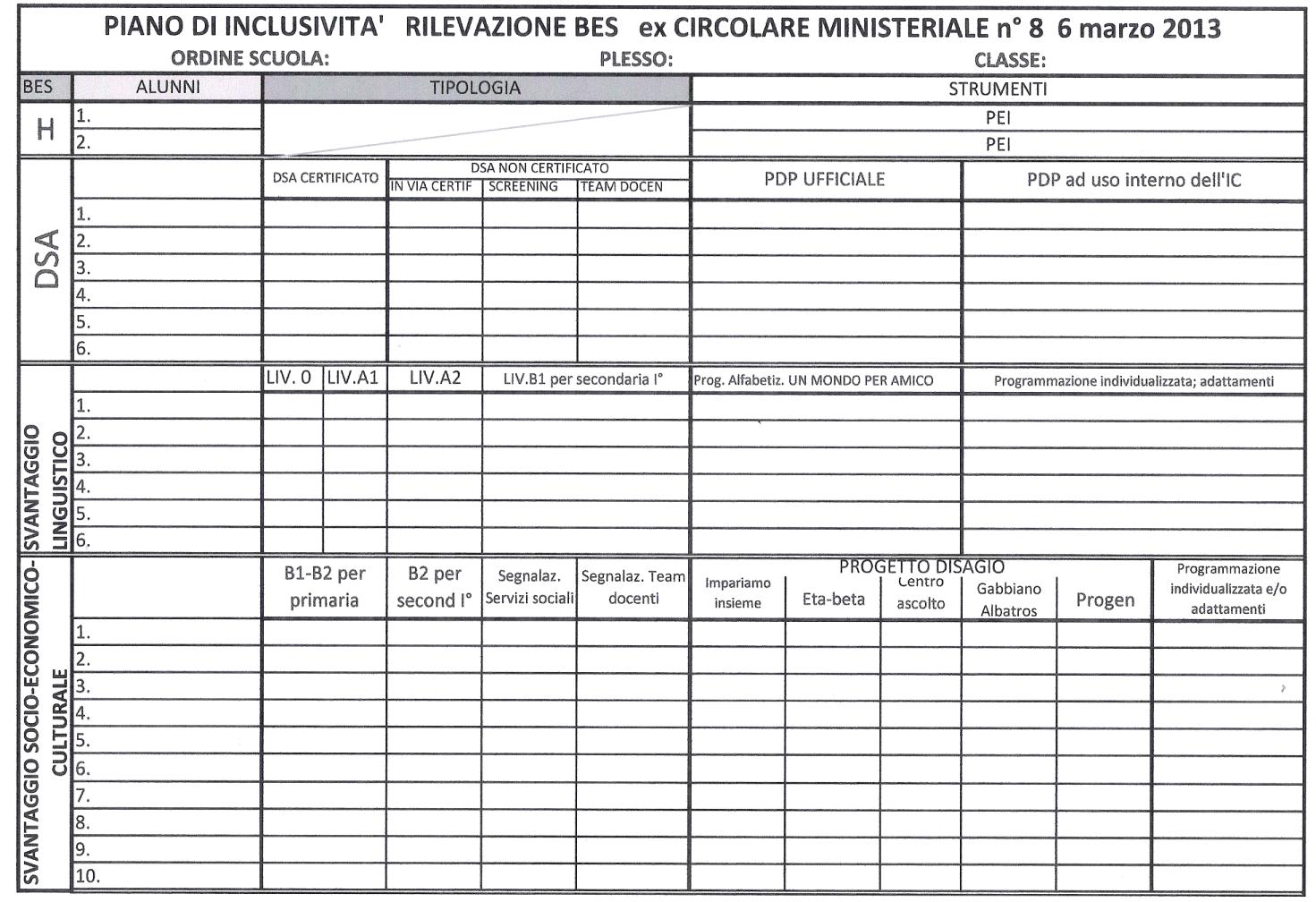 RILEVAZIONE DEGLI ALUNNI COMPRESI NEL PIANO DI INCLUSIONE SCOLASTICA D ISTITUTO Per procedere alla rilevazione degli alunni da inserire nel piano di inclusione dell Istituto, per