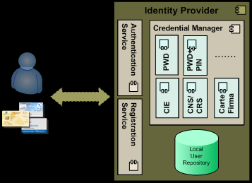l utente all Identity Provider scelto dal quale riceverà un messaggio XML contenente i dettagli sull autenticazione avvenuta. 3.