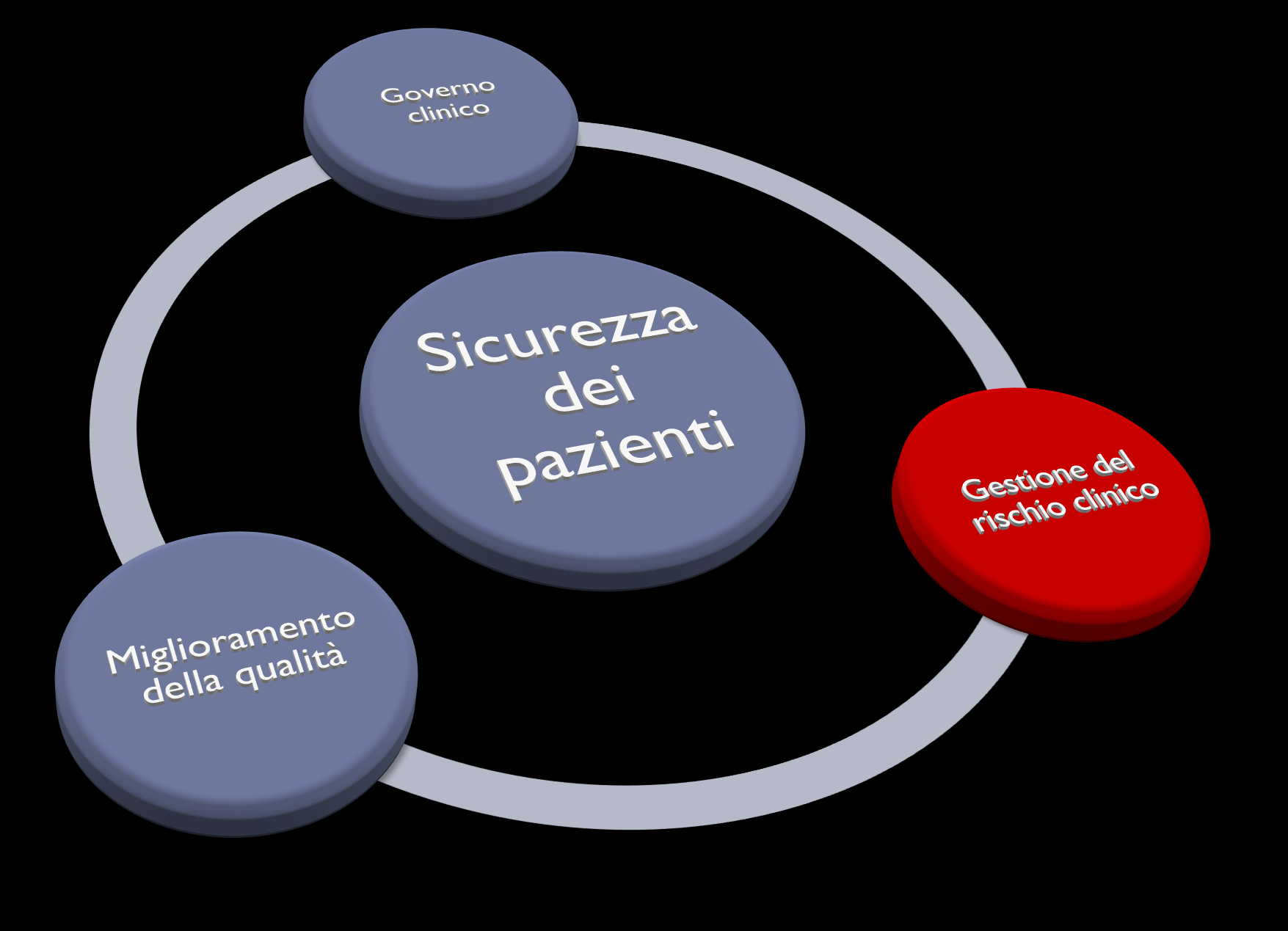 Sicurezza