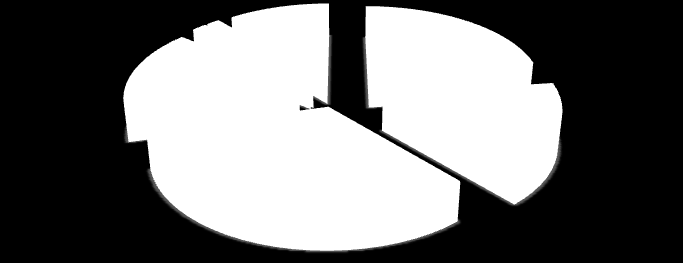 I consumatori in una fresatrice: un esempio test trajectory: dissipated energy - % machine in stand-by X axis Y axis Z axis spindle working chillers 13% 0% 3% 0% 9% consumo di energia in un ciclo