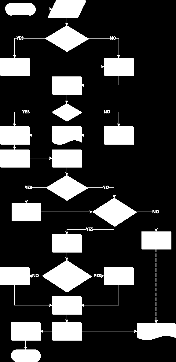 4.2 DIAGRAMMA DI FLUSSO GENERALE DEL MODELLO SOM Figura 11 - Flow Chart generale