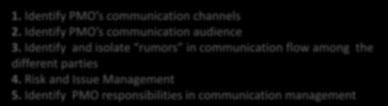 PMO Communication Management Lessons Learned 1. Identify PMO s communication channels 2. Identify PMO s communication audience 3.